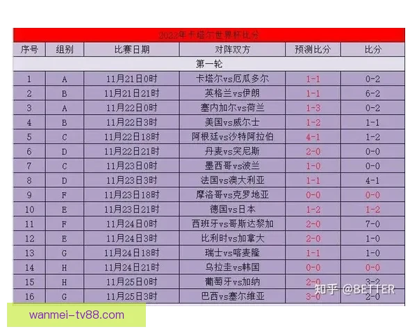 基于世界杯竞猜赛事数据分析的智能预测策略与球迷互动趋势研究