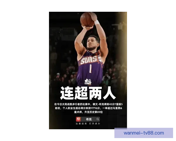 里程碑式悲情 布克生涯总得分突破一万八千仅次乔丹科比位列第三年轻得分后卫
