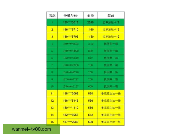 世界杯竞猜赔率平台深度解析与投注策略数据趋势权威实战指南