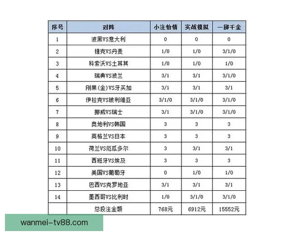 全方位解析足球竞猜网站的玩法技巧与投注策略