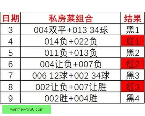 世界杯足球竞猜入口全面解析 轻松掌握投注技巧与赛况预测